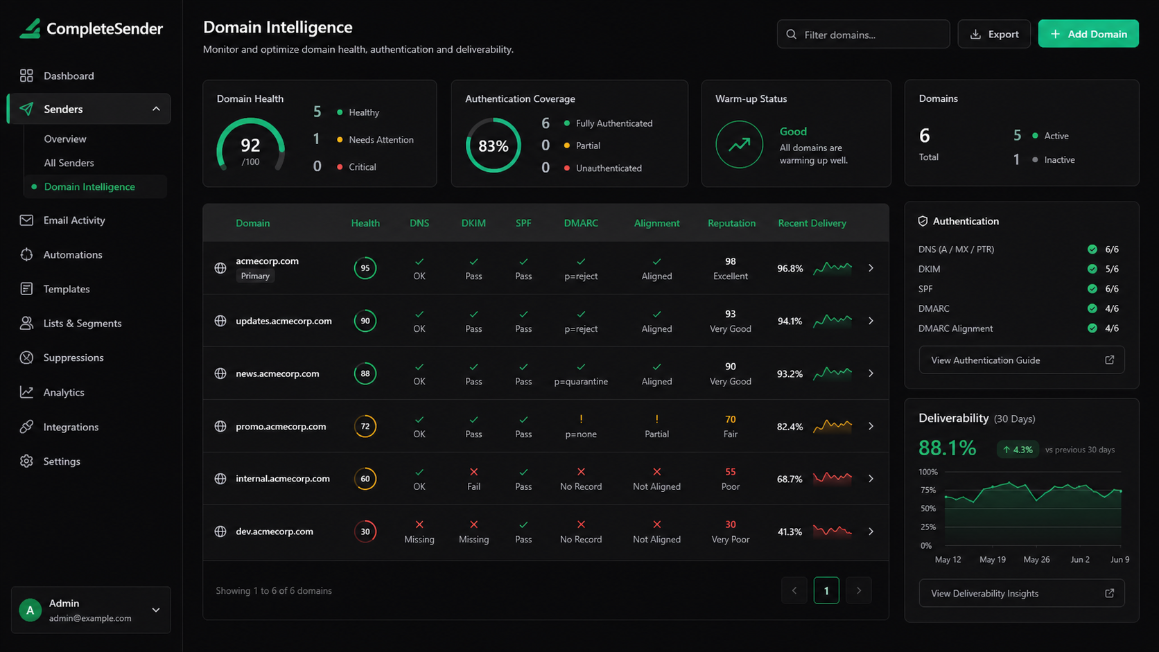CompleteSender domain intelligence workspace