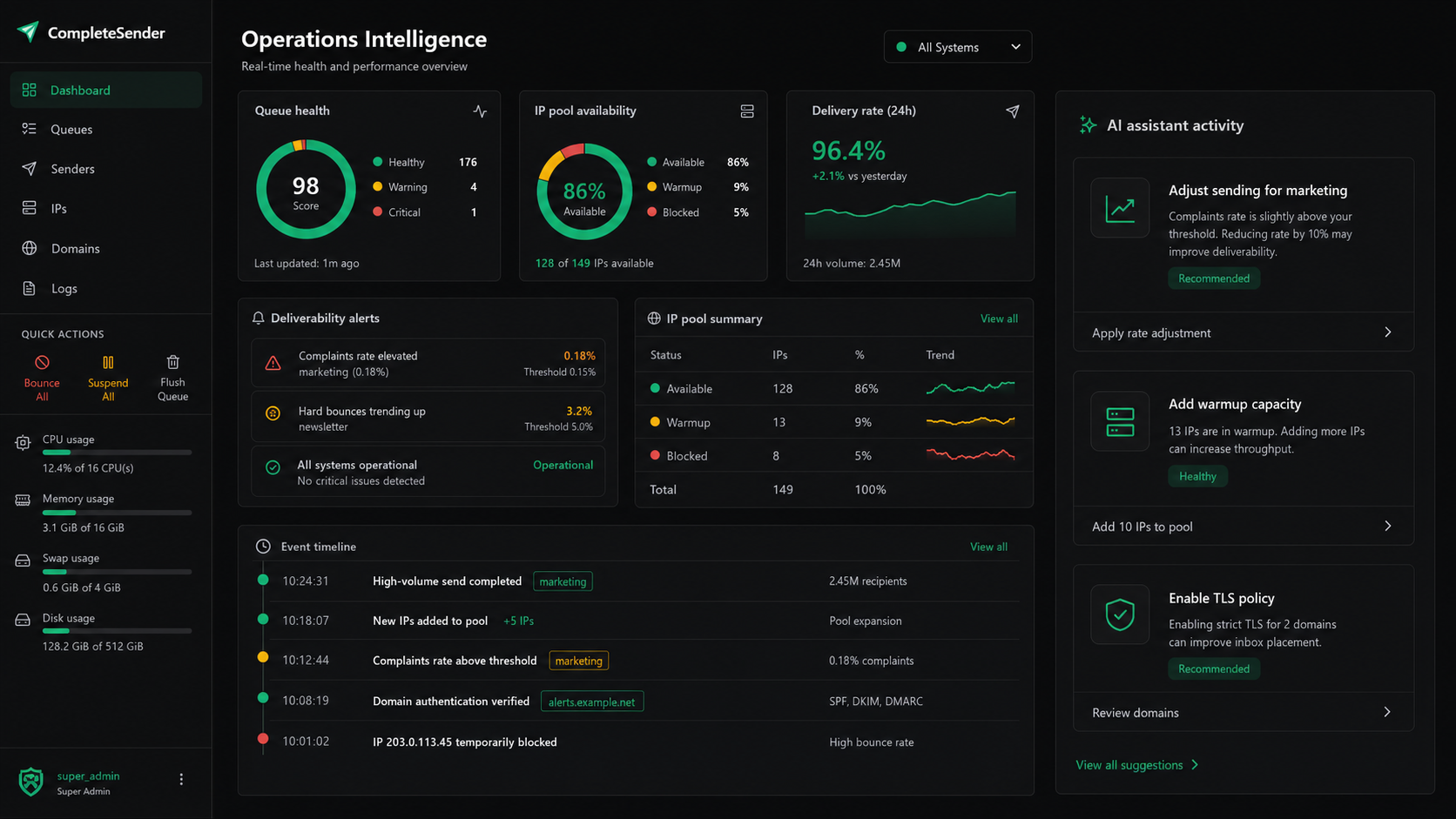 CompleteSender operations intelligence workspace