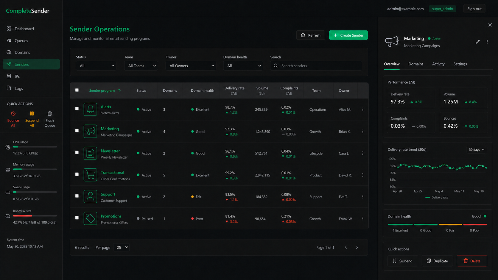 CompleteSender sender operations workspace