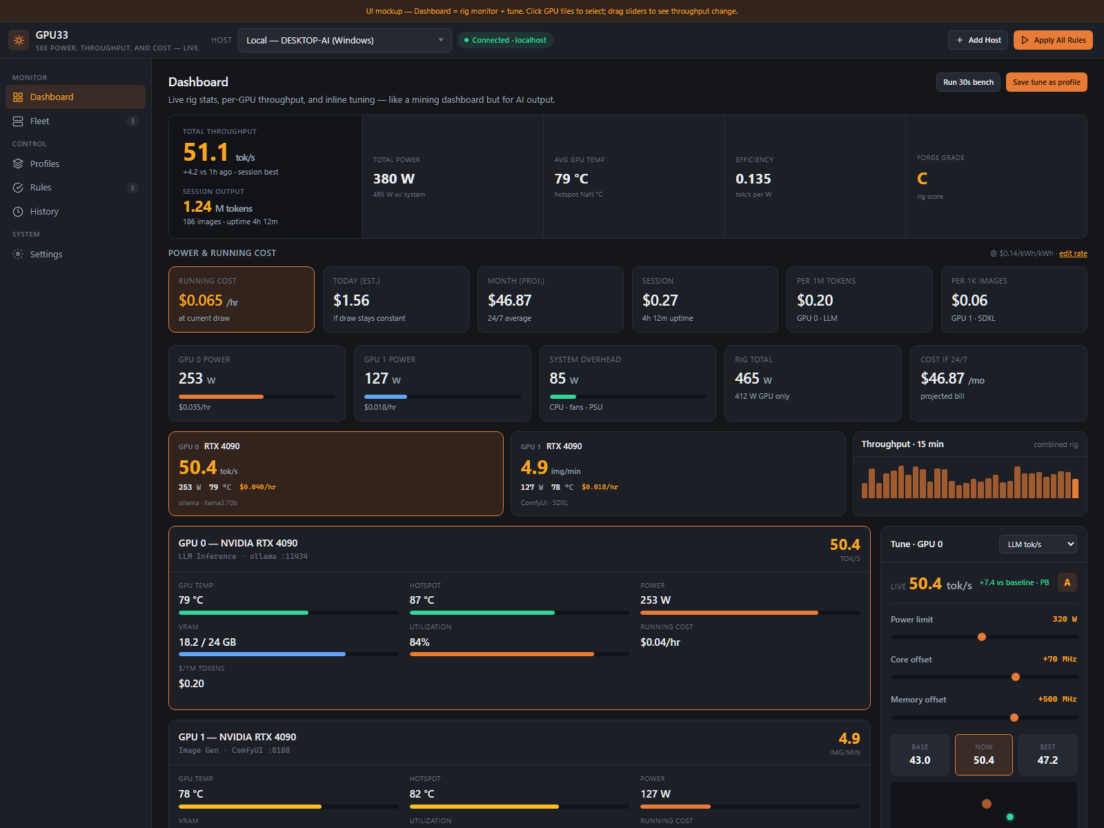 GPU Control Center interface showing a connected GPU host, rig performance, power, thermal state, operating cost, and per-GPU controls.