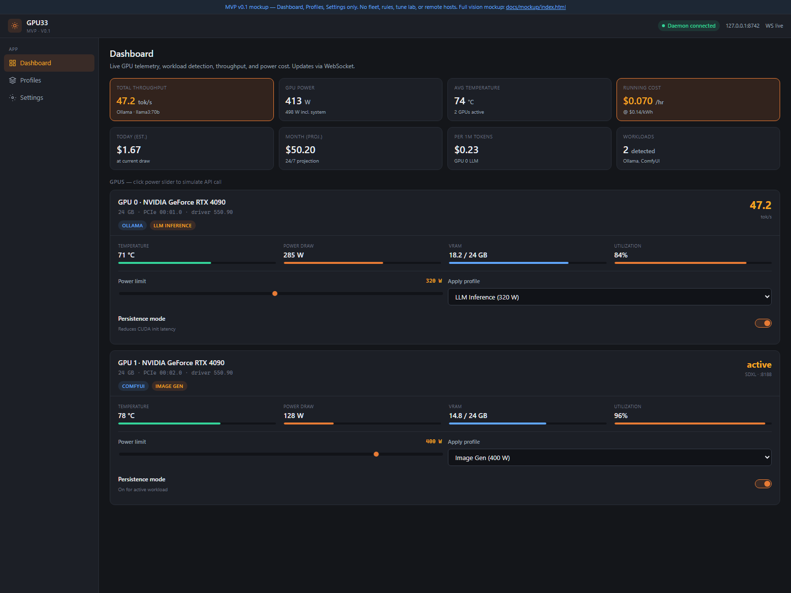 GPU Control Center interface showing machine-level GPU telemetry, power limits, profiles, and workload context.